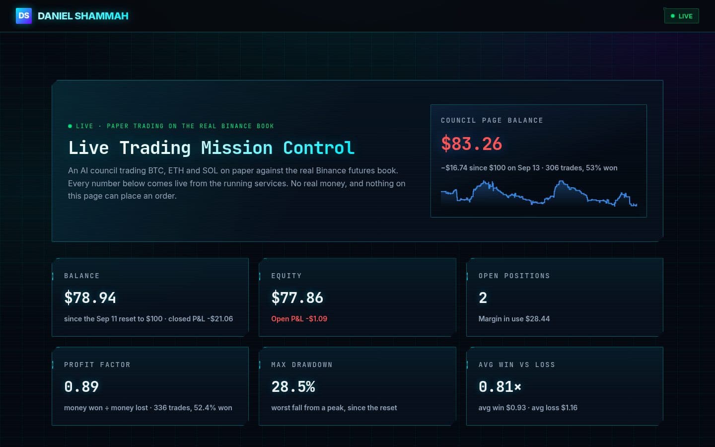 The live trading dashboard: balance, equity, open positions and drawdown